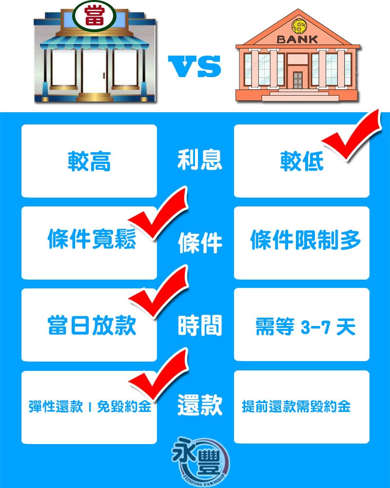當舖軍人貸款,軍人借貸,軍公教貸款,軍公教借貸,軍公教借款